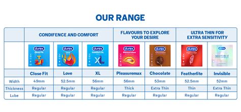 durex size chart.